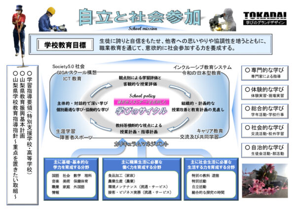 学びのグランドデザイン（2024）のサムネイル
