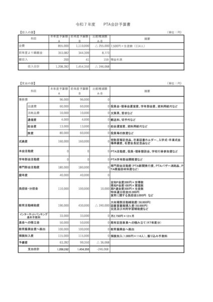 PTA会計予算のサムネイル