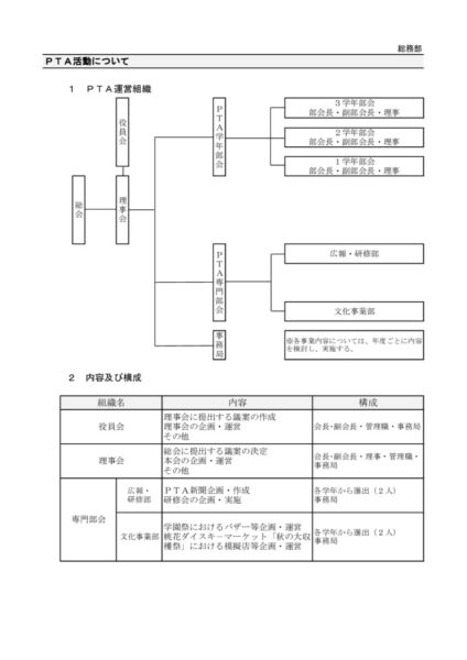 PTA運営組織図のサムネイル
