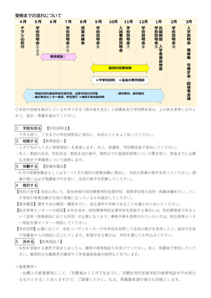 受検までの流れ（ホームページ掲載）のサムネイル