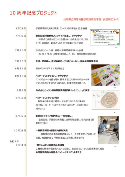 コラボパンができるまでのサムネイル