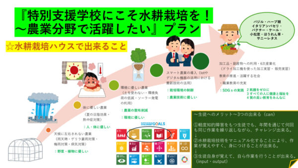 支援学校にこそ水耕栽培をのサムネイル