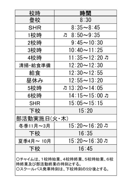 時程表のサムネイル