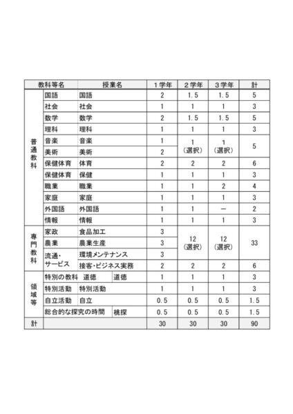 週時数表のサムネイル