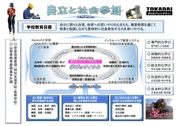 学びのグランドデザイン（2025）のサムネイル