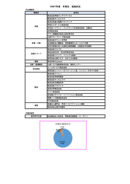 R8HP用　進路状況のサムネイル