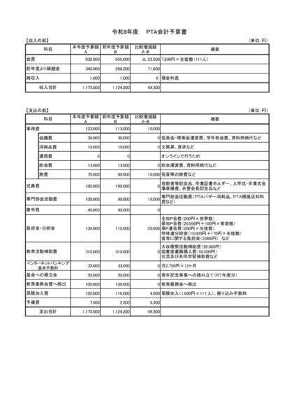 令和8年度PTA会計 予算書のサムネイル