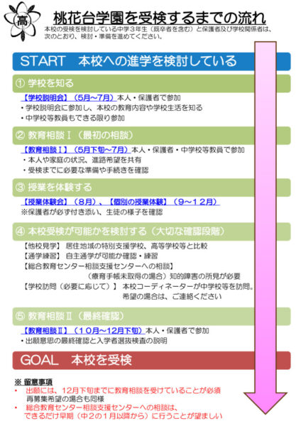 本校受検までの流れ_A4一枚レイアウトのサムネイル